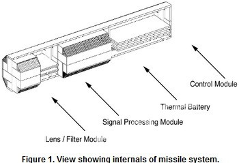 热分析在导弹系统中的电子设备中的应用